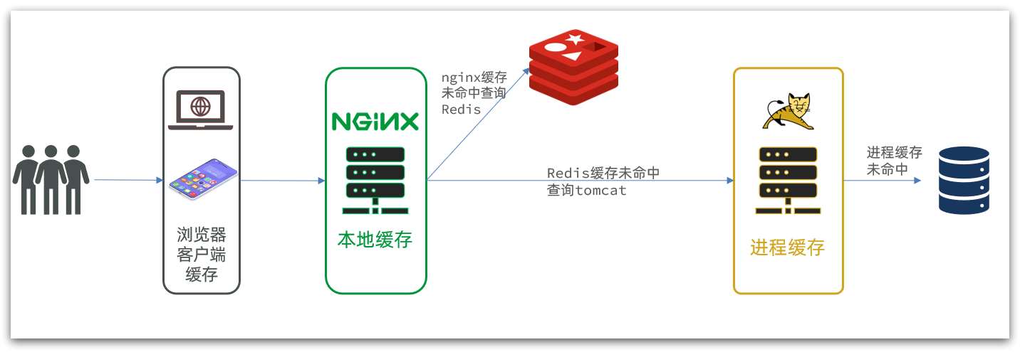 image-20210821075558137